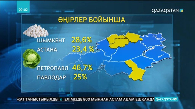 Бақытжан Сағынтаев азық-түлік бағасының өсуіне жол бермеуді тапсырды