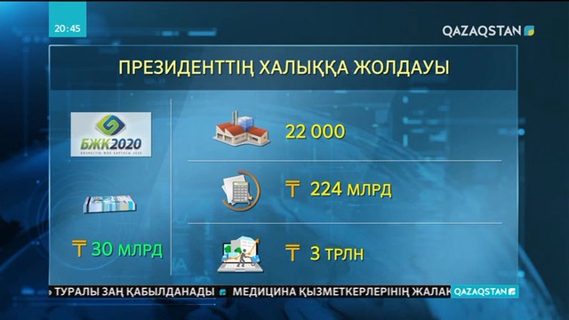 Қай сала маманының жалақысы қанша пайызға өседі?