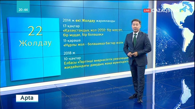 Мемлекет басшысының Жолдауы 1997 жылдан бері жолданып келеді