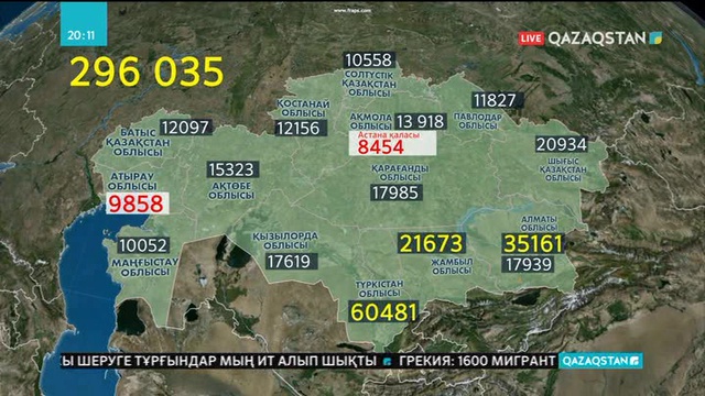 Жолдауда мұғалімдердің мәртебесі туралы жаңа заң қабылдау мәселесі де көтерілді