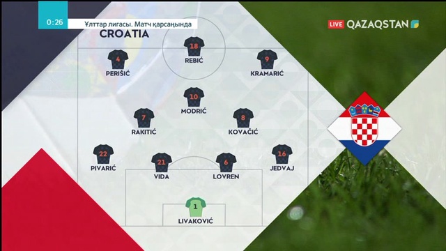 13.10.2018 - Футбол. УЕФА Ұлттар лигасы. Матч қарсаңында: Хорватия - Англия (Толық нұсқа)
