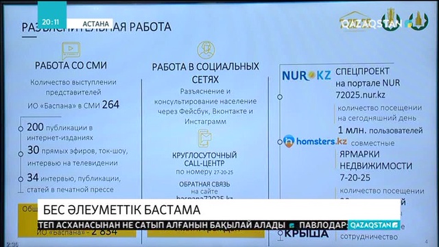 Бақытжан Сағынтаев қаражатты игере алмай жатқан әкімдіктерге тағы ескерту жасады