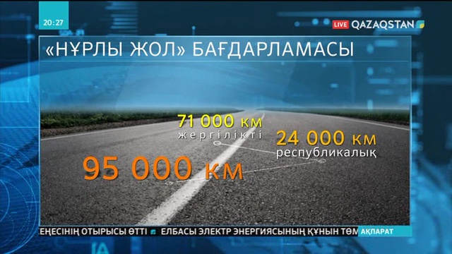 «Нұрлы жер» бағдарламасының орындалу барысы қандай?