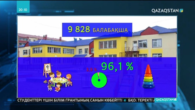 27 жылда елімізде 10 мыңға жуық балабақша салынып, 2 мыңнан астам медициналық мекеме тұрғызылды