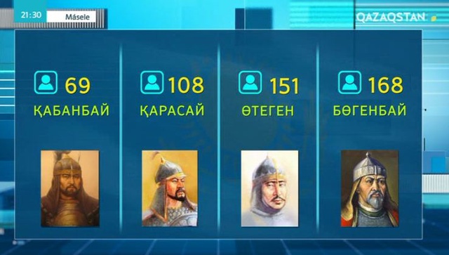 Есті есімдер қойылса...