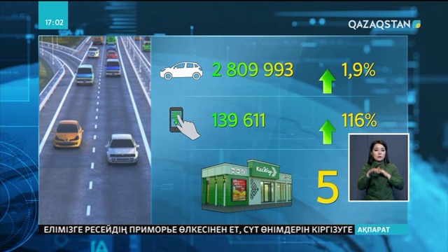 Астана-Щучинск бағытындағы ақылы жолдан 1,5 млрд теңге жиналды