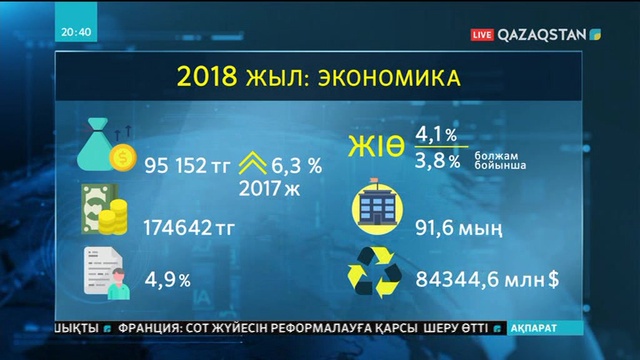 2018 жылғы экономикалық көрсеткіштер