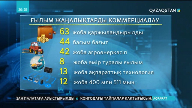 «Ғылым қоры» АҚ 60-тан астам ғылыми жобаны қаржыландырып жатыр