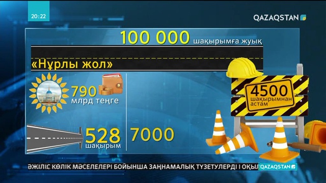 «Нұрлы жол» бағдарламасы аясында елімізде мыңдаған шақырым жол салынып, жөнделді