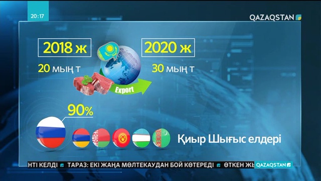 Былтыр Қазақстанда 200 мың тоннаға жуық ет өндірілген