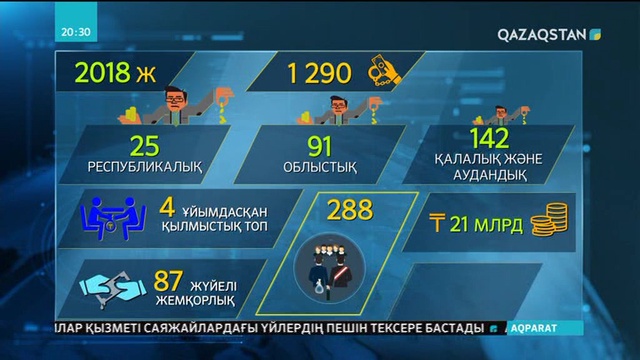 07.02.2019 - Ақпарат - 20:00 (Толық нұсқа)