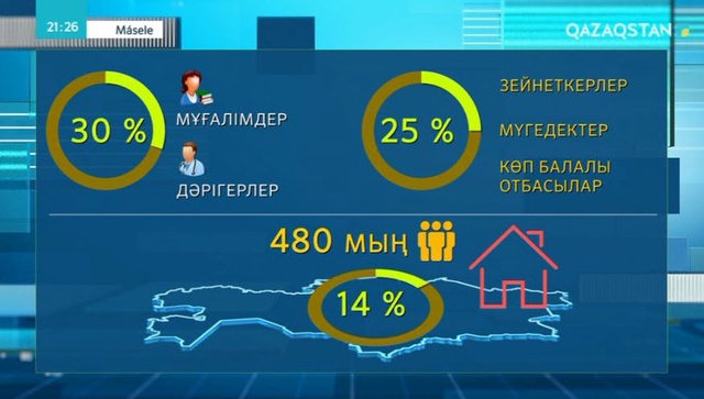 Баспана алудың жаңа мүмкіндіктері