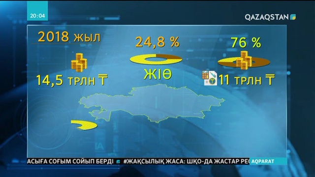 2018 жылы Қазақстанның сыртқы қарызы қанша болды?