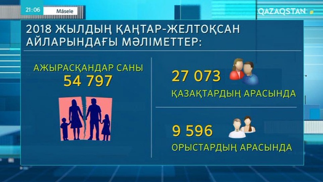 Ажырасудың басты себептері не?