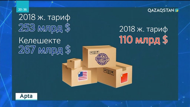 АҚШ пен Қытай арасындағы сауда соғысы қашанға дейін созылмақ?