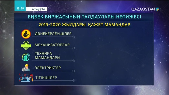 25.02.2019 - Arnaiy joba (Арнайы жоба) - Жастар жылында атқарылатын іс-шаралар (Толық нұсқа)