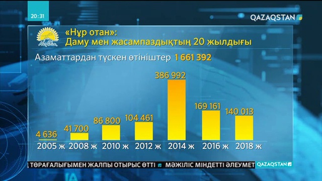 «Нұр Отан»: Халықпен тығыз байланыста