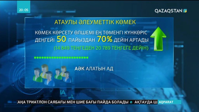 «Әлеуметтік қамқорлық» шараларын түсіндіру тобы БҚО-ға жұмыс сапарымен барды