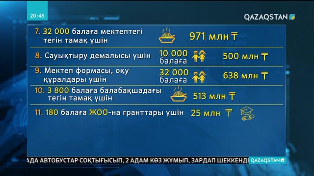 Елорда әкімдігі  халықты әлеуметтік қорғау қызметтерінің бірыңғай жүйесін әзірледі