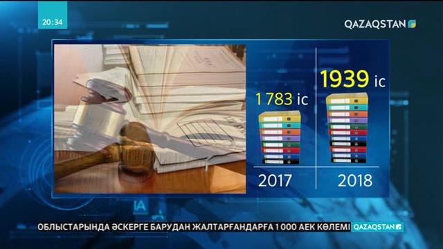 Елімізде еңбек даулары артқан