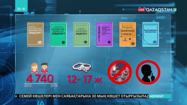 Елімізде балалар құқығын қорғауға қатысты шаралар күшейтіледі