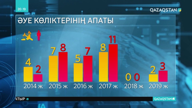 Қазақстандағы әуе көліктерінің апаттары туралы