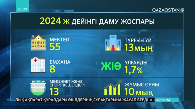 Асқар Мамин Түркістан қаласына жұмыс сапарымен барды