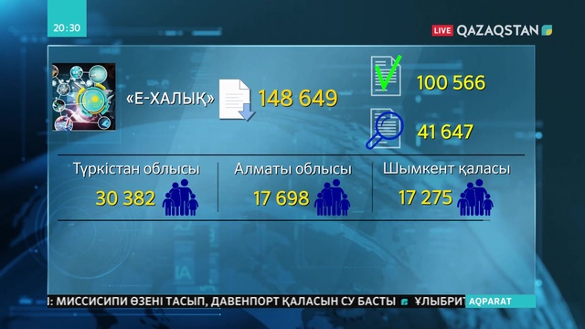 Қазақстанда 80 мыңнан астам отбасы атаулы әлеуметтік көмектің жаңа түріне ие болды