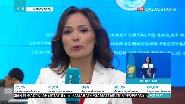 EXIT POLL: Дауыс берудің алдын ала нәтижелері