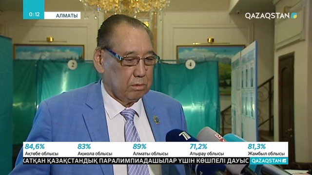 Алатау етегіндегі Алматы — еліміздегі ең ірі шахар болғандықтан, сайлаушылардың саны жағынан көш басында тұр