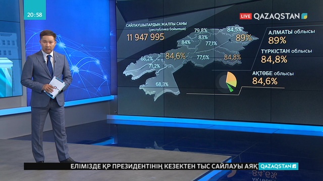 Ел бойынша сайлаушылардың 77,0 %-ы бюллетендерін алып, өз таңдауын жасаған