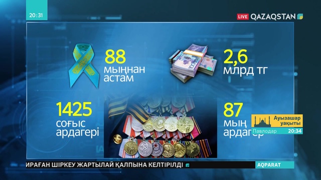 Соғыс ардагерлеріне 2,6 млрд теңгеден астам қаржылық көмек берілді