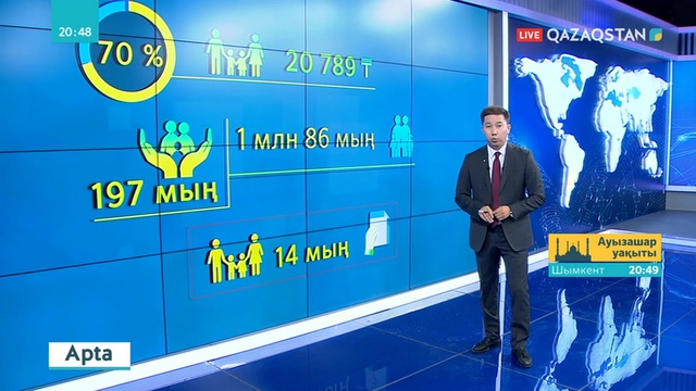 26.05.2019 - «Apta» (Апта). Ақпараттық-сараптамалық бағдарлама (Толық нұсқа)