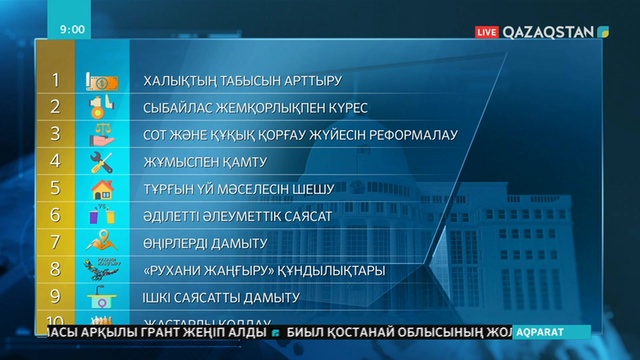 Ант беру салтанатында Мемлекет басшысы Қасым-Жомарт Тоқаев 10 бағытты атады