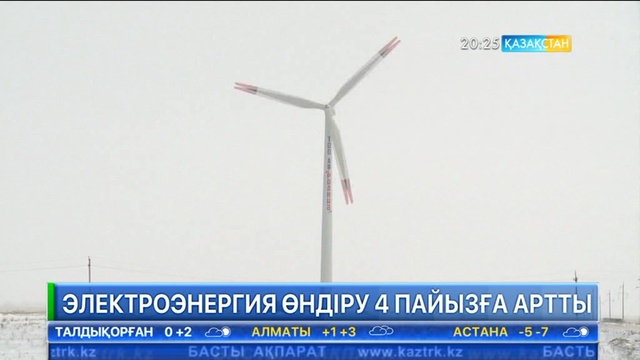 Электроэнергия өндіру 4 пайызға артты