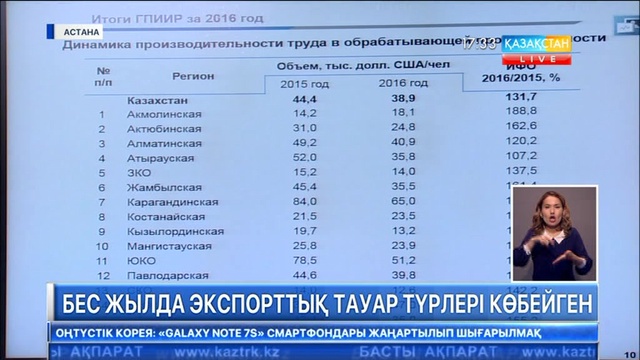 Соңғы 5 жылда экспорттық тауар түрлері көбейген