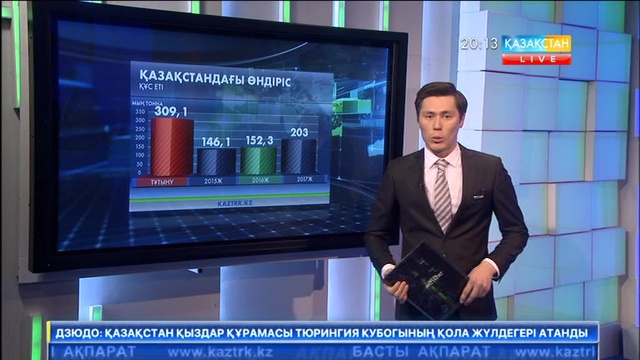 Елде импортталған құс етінің мөлшері артуда