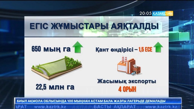 Елімізде көктемгі егіс жұмыстары сәтті аяқталды