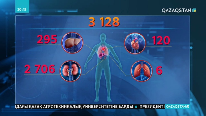 Адам органдары шетелге сатылмайды