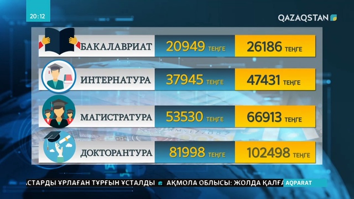 Жоғары оқу орындарында 25%-ға арттырылған стипендия беріле бастады