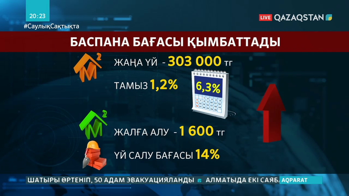 Баспана бағасы қымбаттады