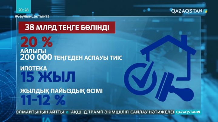 Әйелдерге арналған ипотекалық бағдарлама әзірленді
