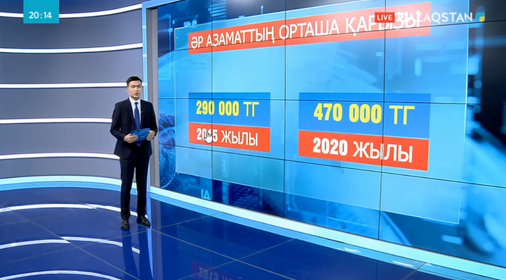 Әр қазақстандықтың банк алдындағы орташа қарызы 470 мың теңгеден асты