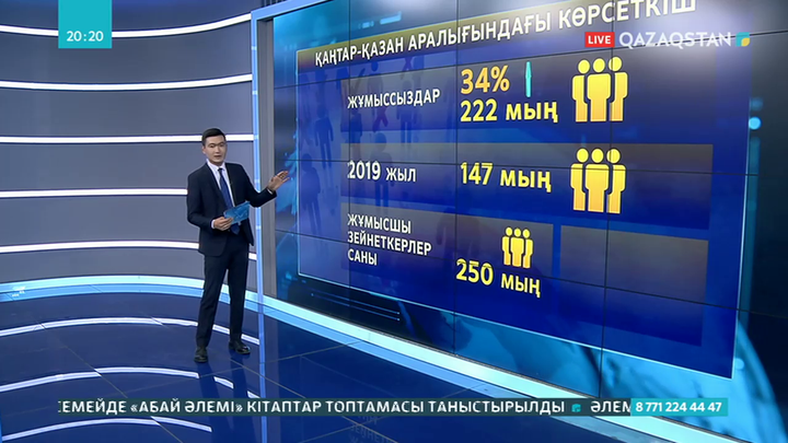Елімізде жұмыссыздар саны 34%-ға артты