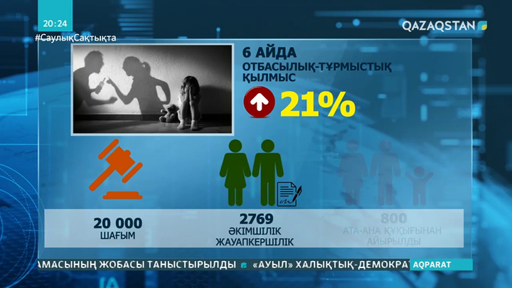 6 айда отбасылық-тұрмыстық қылмыстар 21 пайызға артқан
