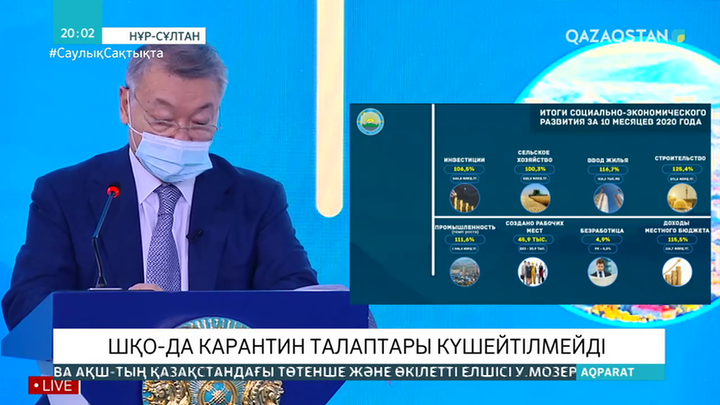 ШҚО-да карантин талаптары күшейтілмейді