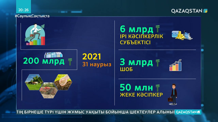 Жеңілдікпен несие алушылар тізімі артты