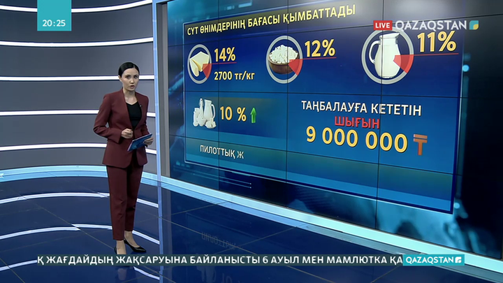 Баға: Сары май 14%, ірімшік 12%, сүт 11%-ке көтерілген