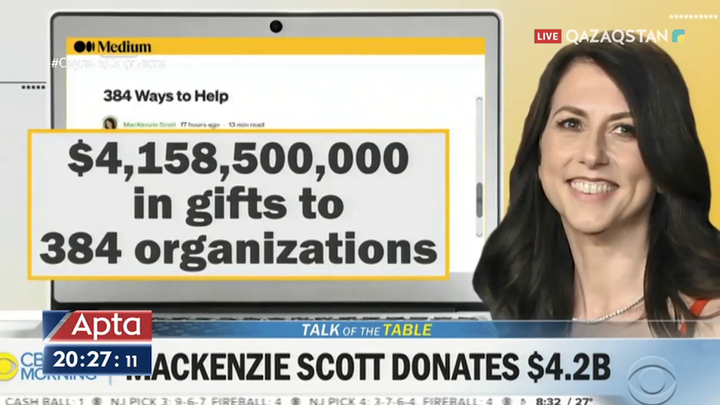 Джефф Безостың бұрынғы әйелі 4 айда қайырымдылық шараларына 4,2 млрд доллар бөлген