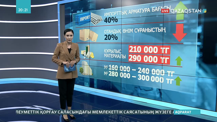 Құрылысшылар одағы Үкіметтен баспанаға бағасын көтеруді сұрады